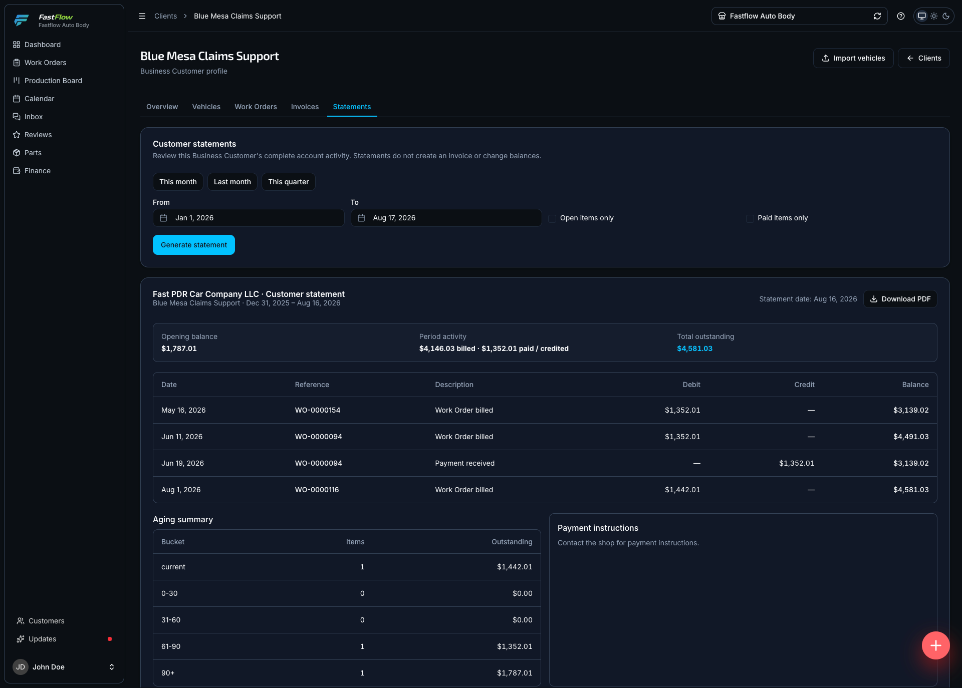 One statement per account with opening balance, activity and aging — not thirty repair orders to reconcile.